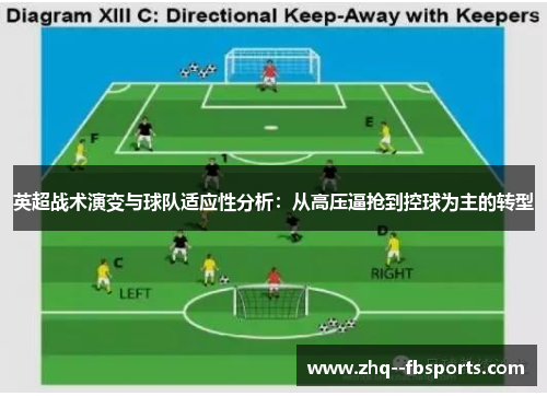 英超战术演变与球队适应性分析:从高压逼抢到控球为主的转型 英超战术演变与球队适应性分析:从高压逼抢到控球为主的转型