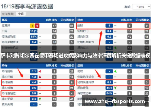 萨卡对阵切尔西在德甲赛场进攻端影响力与效率深度解析关键数据表现 萨卡对阵切尔西在德甲赛场进攻端影响力与效率深度解析关键数据表现